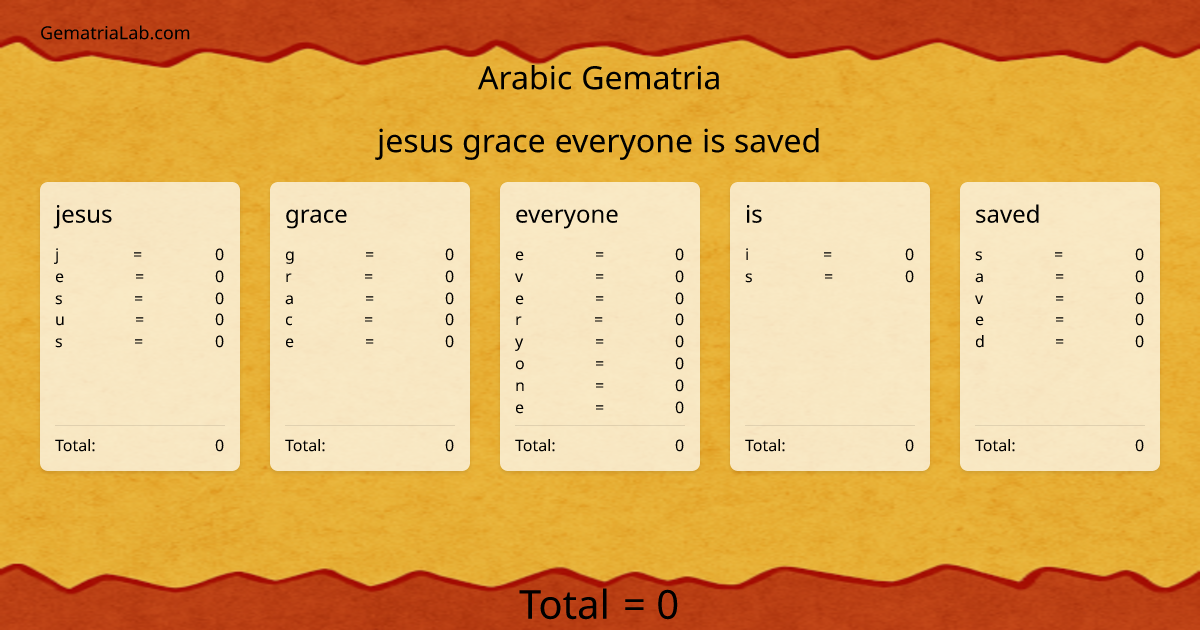 jesus grace everyone is saved in arabic Gematria